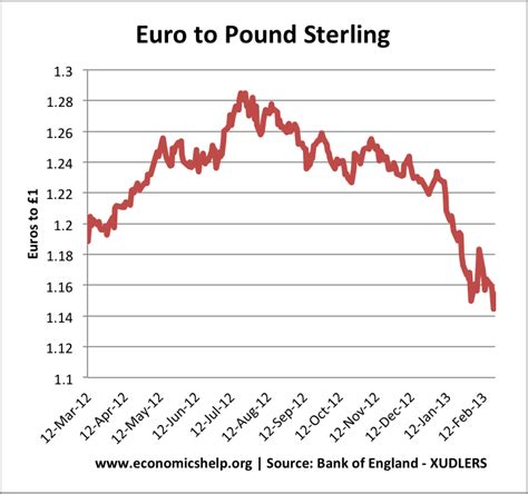 645 Euros to British pounds sterling Exchange Rate. Convert .